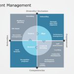 Talent Management 03 PowerPoint Template