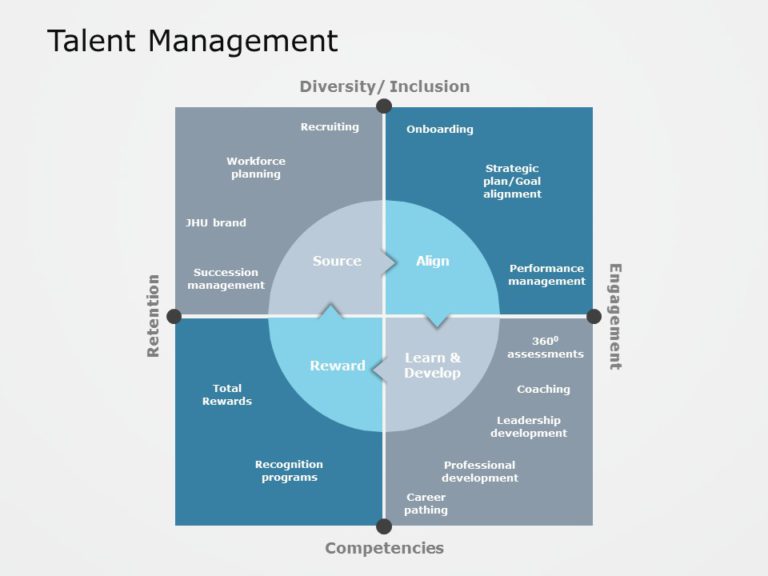 Talent Management 02 PowerPoint Template