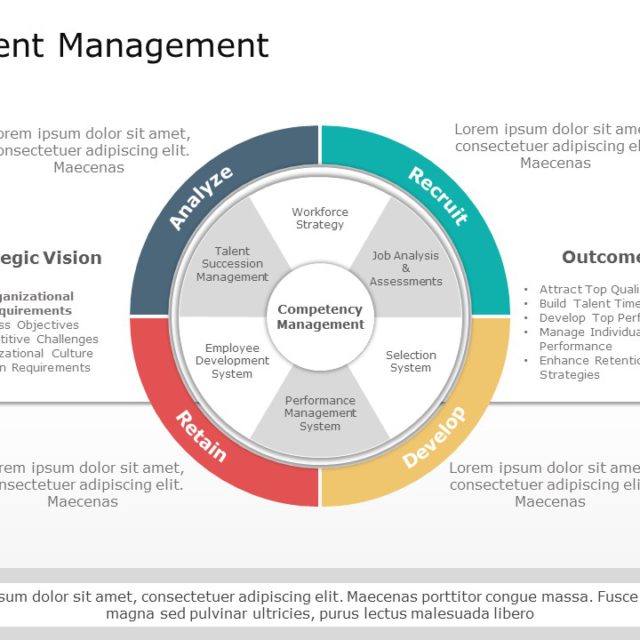 Talent Management Matrix PowerPoint Template