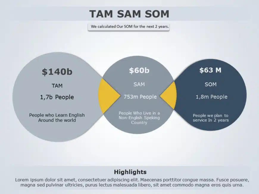 TAM SAM SOM 01 PowerPoint Template