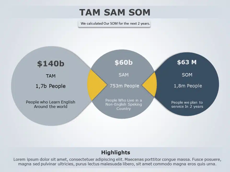 sabes-que-es-el-tam-sam-som