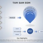 TAM SAM SOM 05 PowerPoint Template