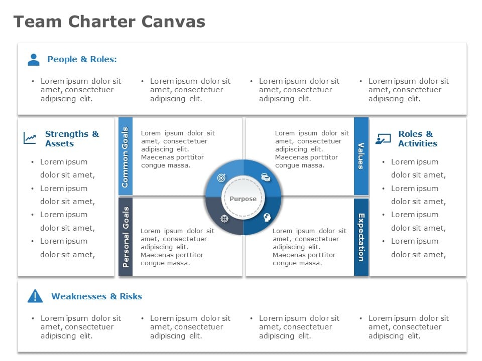 roles and responsibilities chart template