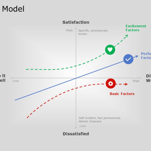 Kano Model Example PowerPoint Template