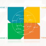 Theme Based Roadmap PowerPoint Template & Google Slides Theme