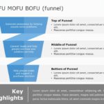 3 Steps Sales Funnel Analysis PowerPoint Template