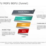 Tofu Mofu Bofu 05 PowerPoint Template