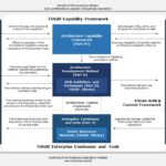 Technology Enterprise Architecture PowerPoint Template