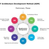 Enterprise Architecture TOGAF PowerPoint Template | SlideUpLift