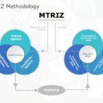 TRIZ Method PowerPoint Template
