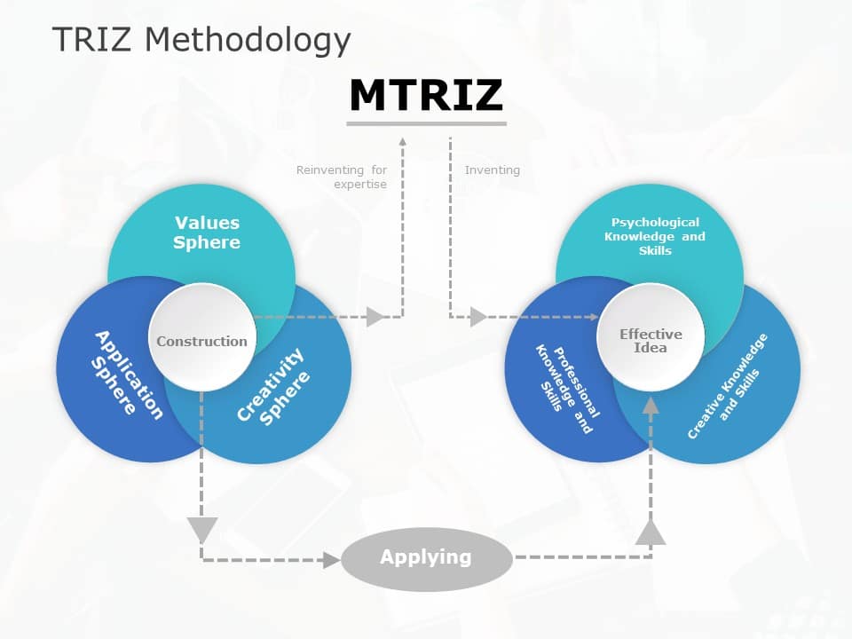 TRIZ Method PowerPoint Template & Google Slides Theme