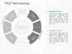 TRIZ Method PowerPoint Template | SlideUpLift