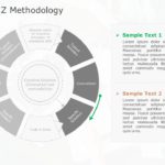 TRIZ Methodology 01