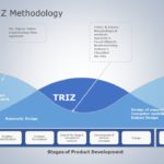 TRIZ Methodology 01 PowerPoint Template
