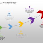 TRIZ Methodology 01 PowerPoint Template