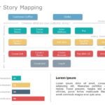 User Story Mapping PowerPoint Template