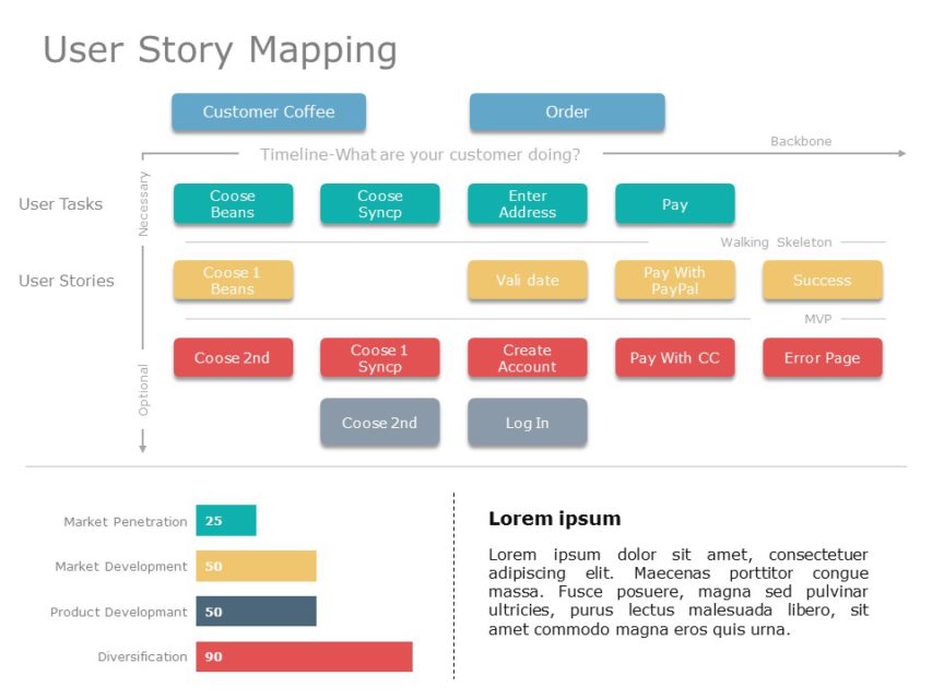 Editable User Story Templates For PowerPoint | SlideUpLift