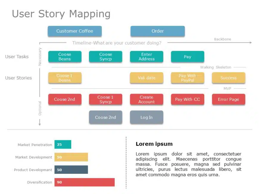 User Story Mapping PowerPoint Template