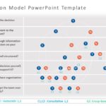vroom yetton model 01 PowerPoint Template & Google Slides Theme