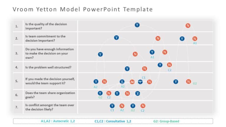 vroom yetton model 01 PowerPoint Template & Google Slides Theme
