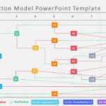 vroom yetton model 02 PowerPoint Template & Google Slides Theme