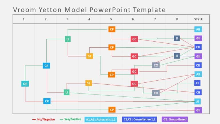 vroom yetton model 02 PowerPoint Template & Google Slides Theme