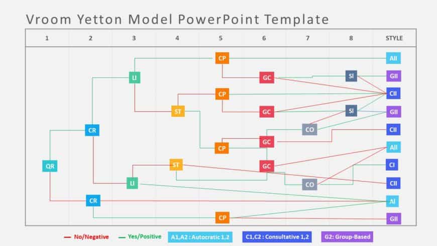 vroom yetton model 02 PowerPoint Template