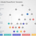 vroom yetton model 03 PowerPoint Template & Google Slides Theme