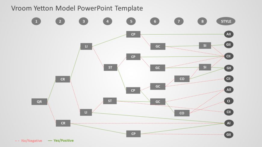 vroom yetton model 04 PowerPoint Template