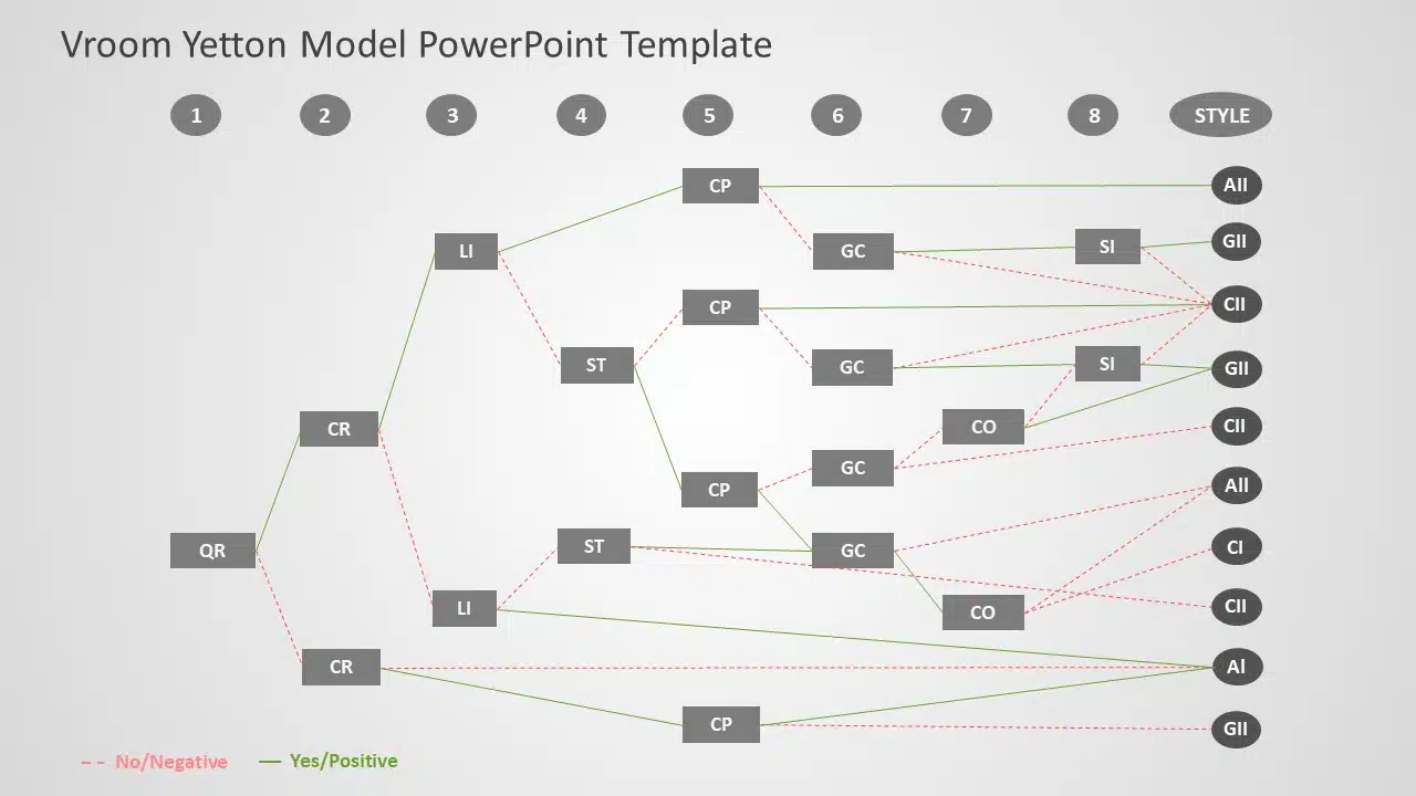 vroom yetton model 04 PowerPoint Template & Google Slides Theme