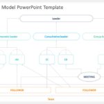 vroom yetton model 05 PowerPoint Template & Google Slides Theme