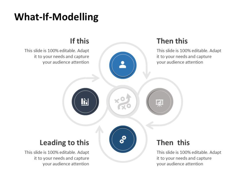 102+ Free Editable What If Modelling Templates for PowerPoint | SlideUpLift