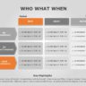Who What When 03 PowerPoint Template