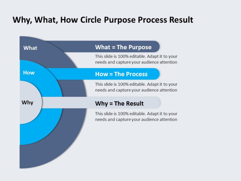 Why How What 01 PowerPoint Template & Google Slides Theme