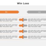 Free Win Loss 01 PowerPoint Template & Google Slides Theme