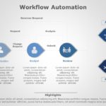 Workflow Automation 01 PowerPoint Template & Google Slides Theme