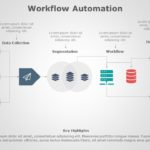 Workflow Automation 02 PowerPoint Template & Google Slides Theme