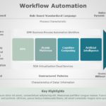 Workflow Automation 04 PowerPoint Template & Google Slides Theme