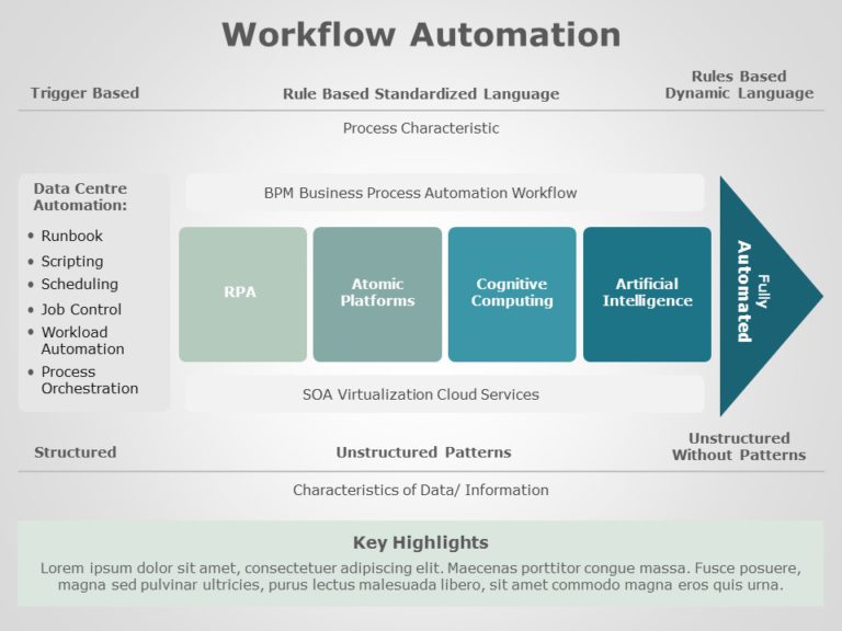 Workflow Automation 04 PowerPoint Template & Google Slides Theme