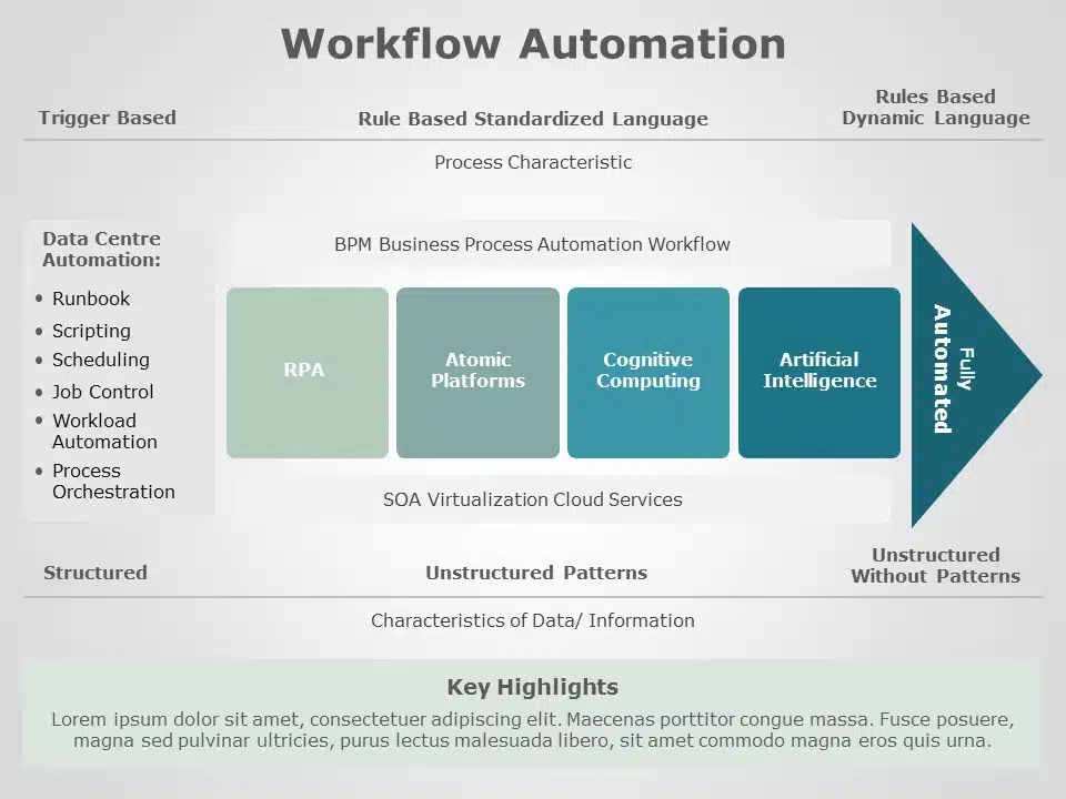 Workflow Automation 04 PowerPoint Template & Google Slides Theme