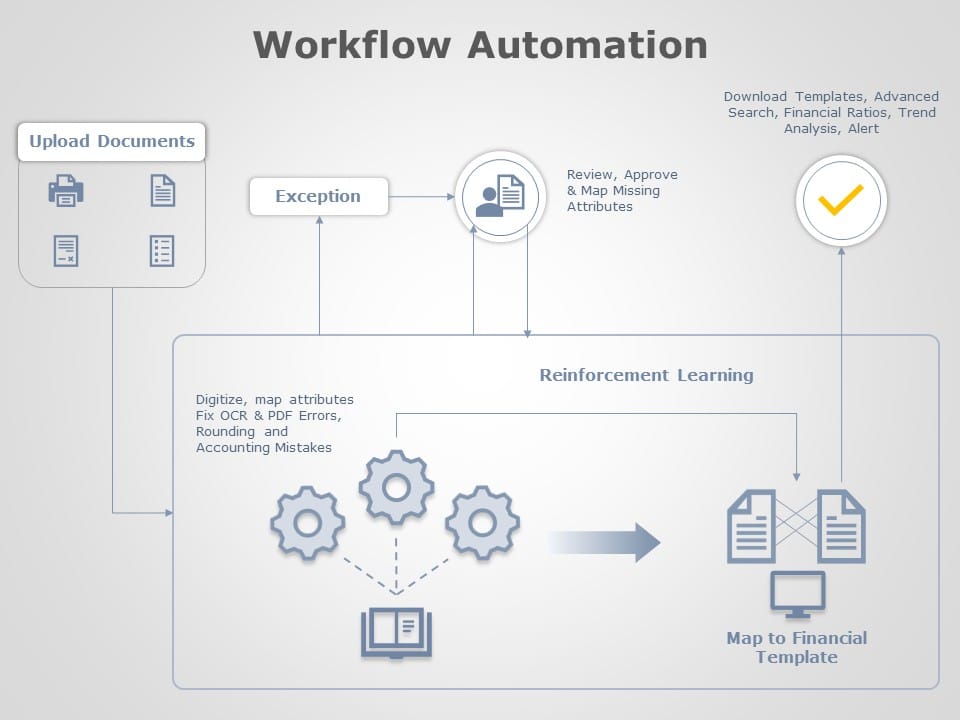 Workflow Automation 05 PowerPoint Template