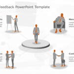 360 Degree Feedback PowerPoint Template & Google Slides Theme