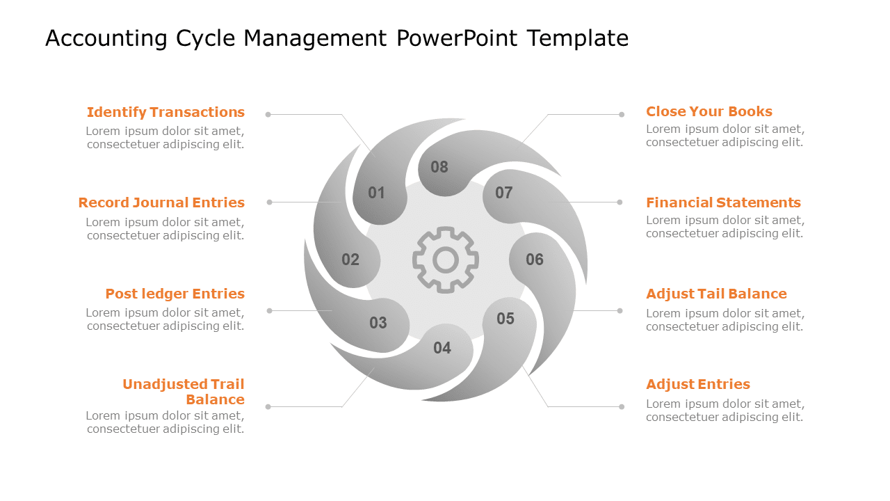 Accounting Cycle Management PowerPoint Template & Google Slides Theme