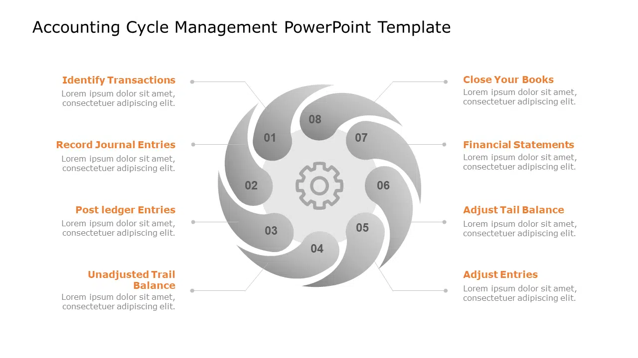 Accounting Cycle Management PowerPoint Template & Google Slides Theme