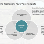 Brand Positioning Framework PowerPoint Template & Google Slides Theme