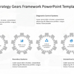 Business Strategy Gears Framework PowerPoint Template & Google Slides Theme