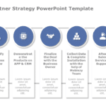 Channel Partner Strategy 01 PowerPoint Template & Google Slides Theme