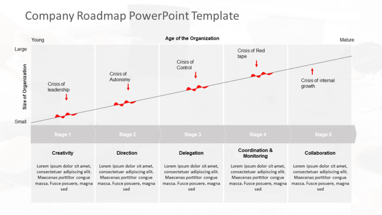 Company Roadmap PowerPoint Template & Google Slides Theme