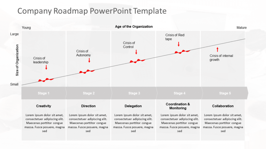Company Roadmap PowerPoint Template