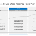 Current State Future State Roadmap PowerPoint Template & Google Slides Theme